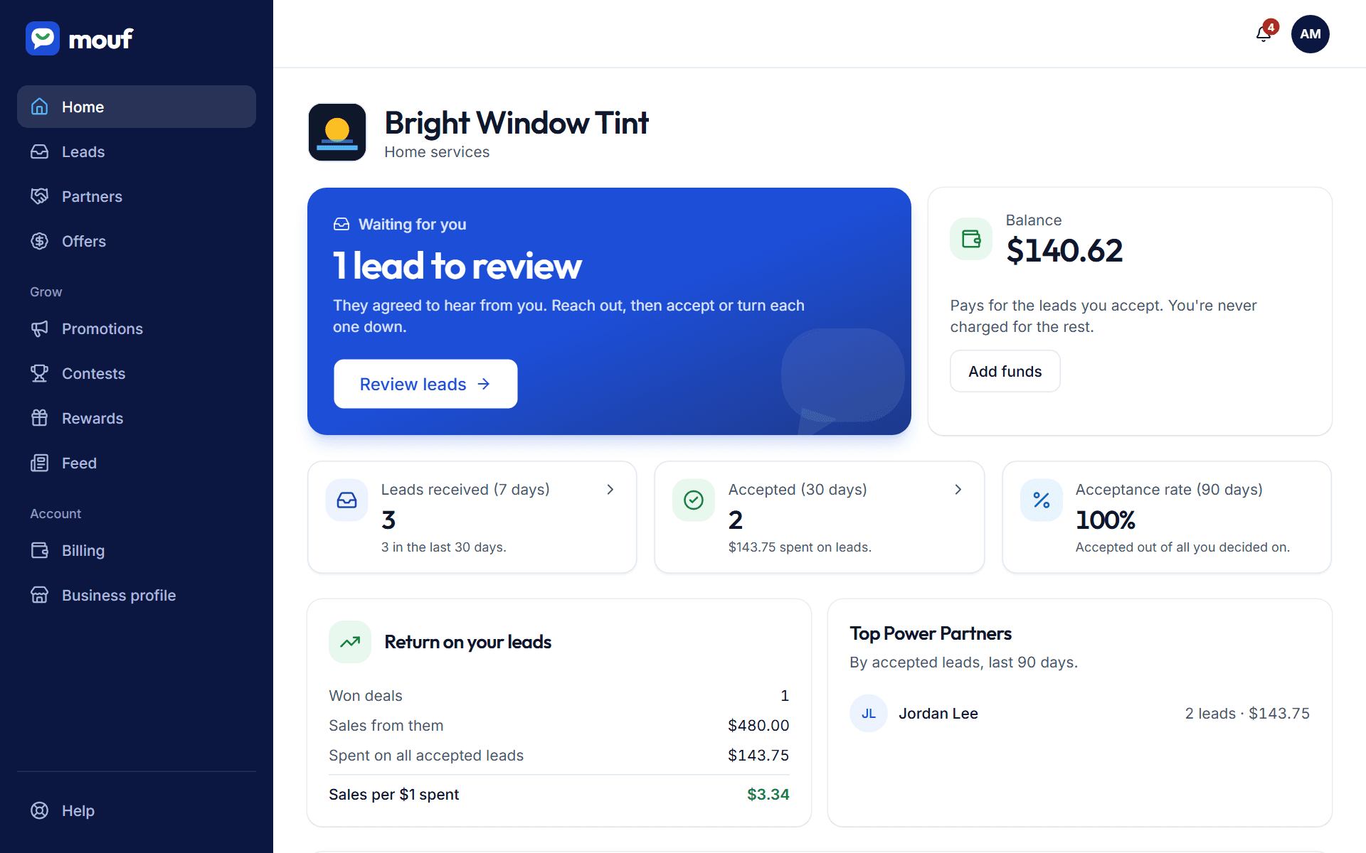 A business dashboard on Mouf with leads, spend, return on leads and top partners